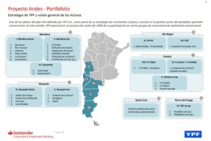 YPF inicio el proceso de venta de las áreas de Santa Cruz