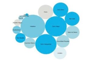 Origen Provincial de las Exportaciones Mineras
