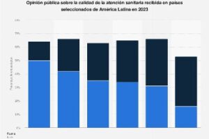 Problemas que enfrentan las municipalidades en la región es la inconsistencia en la prestación de servicios
