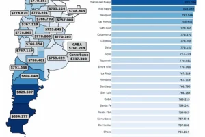 La Patagonia fue la región más cara del país para llenar el carrito del súper