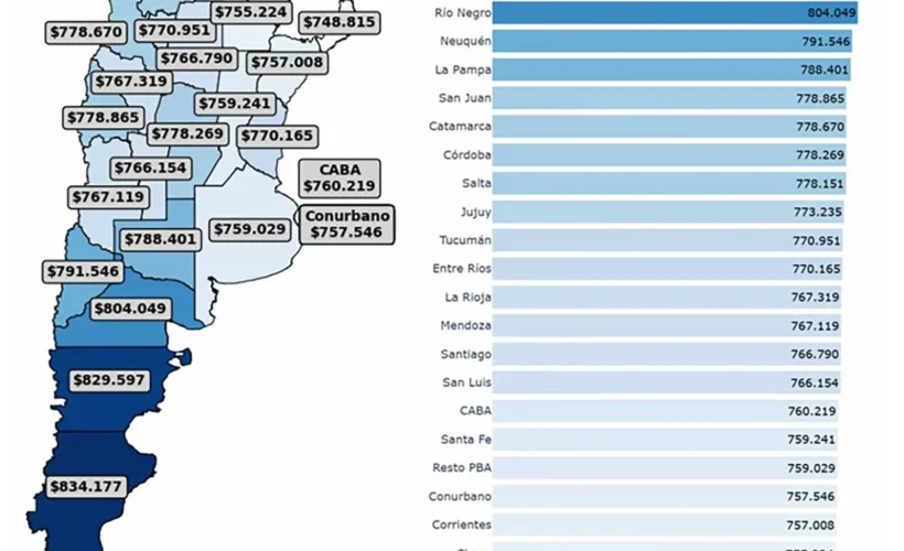 La Patagonia fue la región más cara del país para llenar el carrito del súper