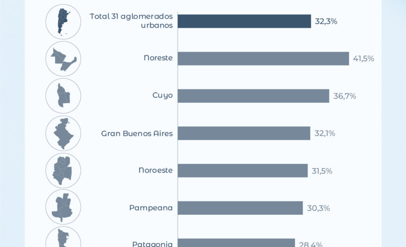 El mapa de la pobreza por regiones
