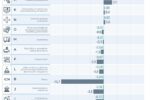 La minería se consolida como el principal motor económico en un escenario de retracción general